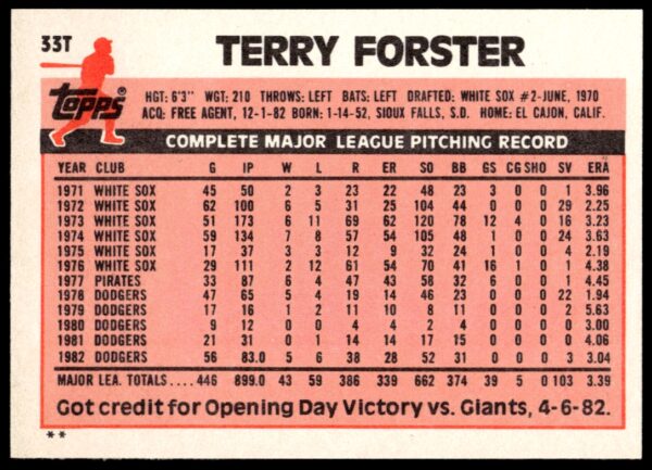 1983 Topps Traded Terry Forster #33T (Back)