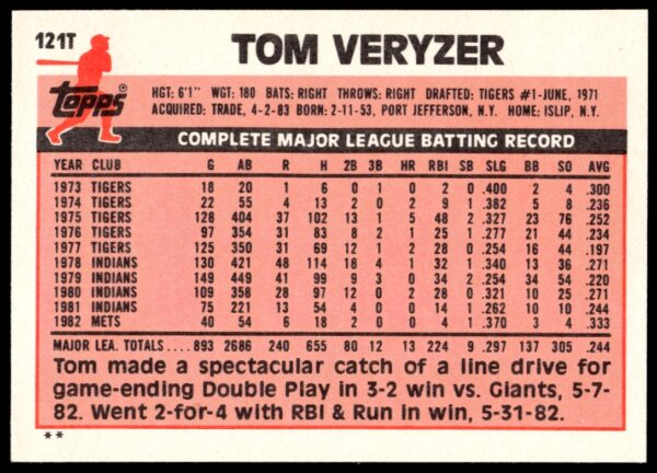 1983 Topps Traded Tom Veryzer #121T (Back)