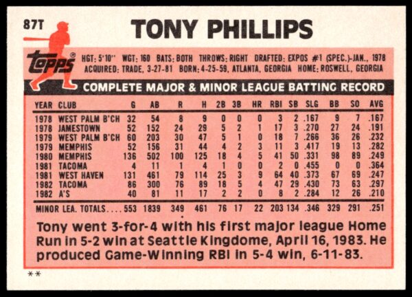 1983 Topps Traded Tony Phillips #87T (Back)