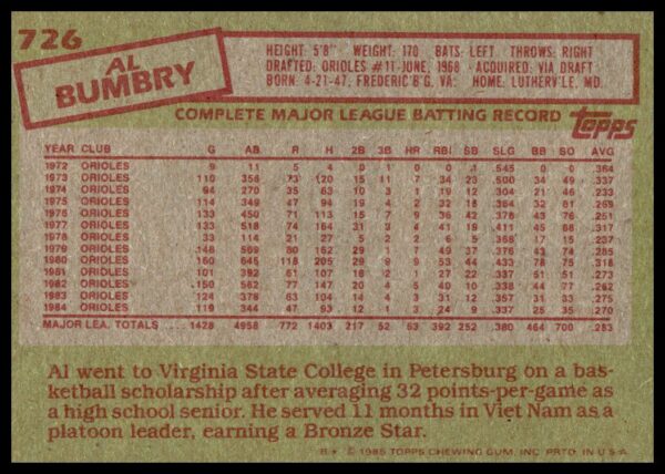 1985 Topps Al Bumbry #726 (Back)