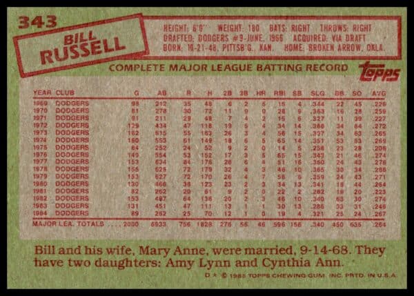 1985 Topps Bill Russell #343 (Back)