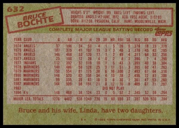 1985 Topps Bruce Bochte #632 (Back)