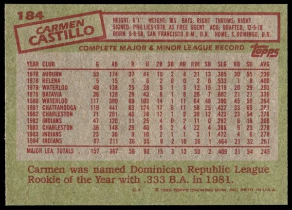 1985 Topps Carmen Castillo #184 (Back)