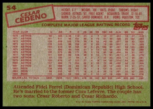 1985 Topps Cesar Cedeno #54 (Back)