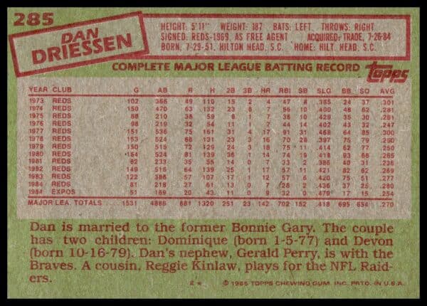 1985 Topps Dan Driessen #285 (Back)