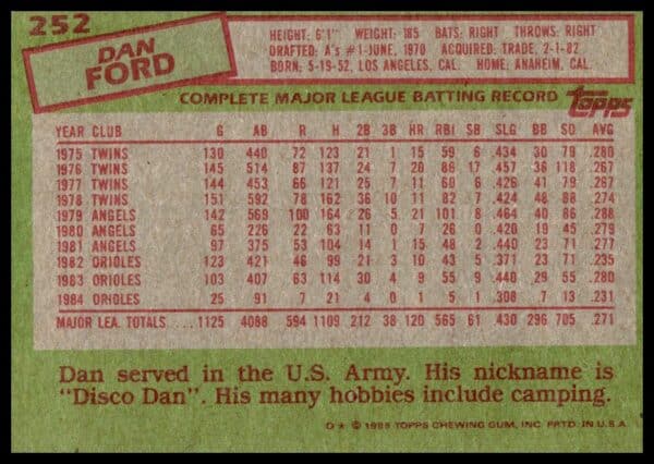 1985 Topps Dan Ford #252 (Back)