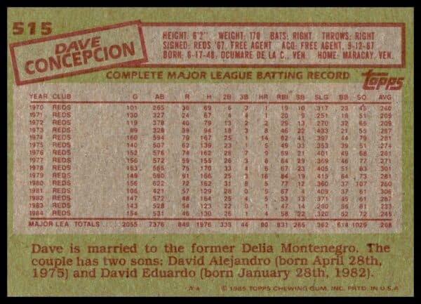 1985 Topps Dave Concepcion #515 (Back)