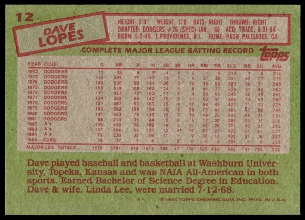 1985 Topps Dave Lopes #12 (Back)