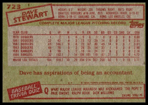 1985 Topps Dave Stewart #723 (Back)