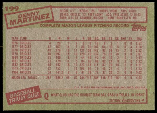 1985 Topps Denny Martinez #199 (Back)