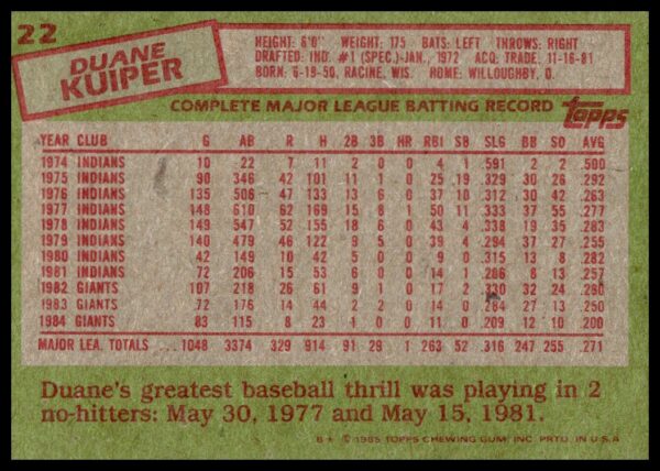 1985 Topps Duane Kuiper #22 (Back)