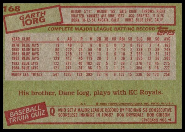 1985 Topps Garth Iorg #168 (Back)