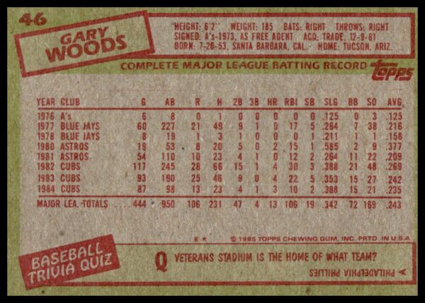 1985 Topps Gary Woods #46 (Back)