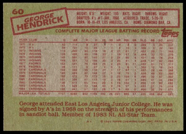 1985 Topps George Hendrick #60 (Back)