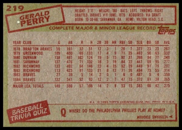 1985 Topps Gerald Perry #219 (Back)