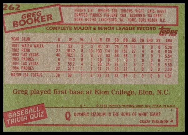 1985 Topps Greg Booker #262 (Back)