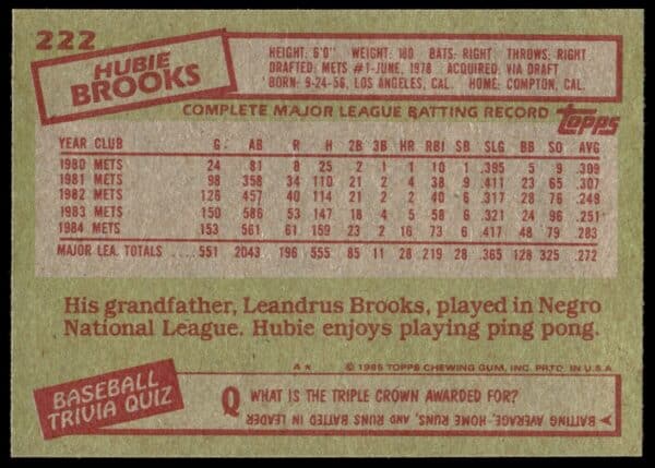 1985 Topps Hubie Brooks #222 (Back)