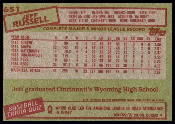 1985 Topps Jeff Russell #651 (Back)