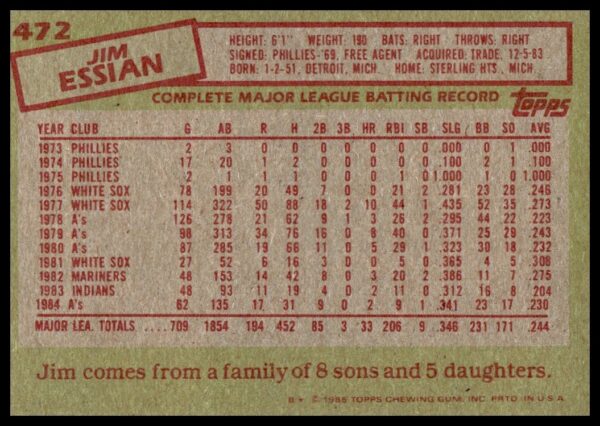 1985 Topps Jim Essian #472 (Back)