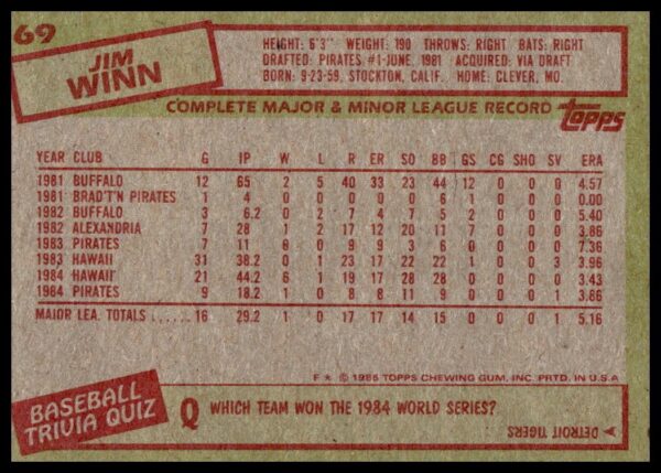 1985 Topps Jim Winn #69 (Back)