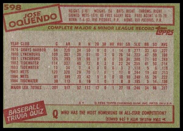 1985 Topps Jose Oquendo #598 (Back)