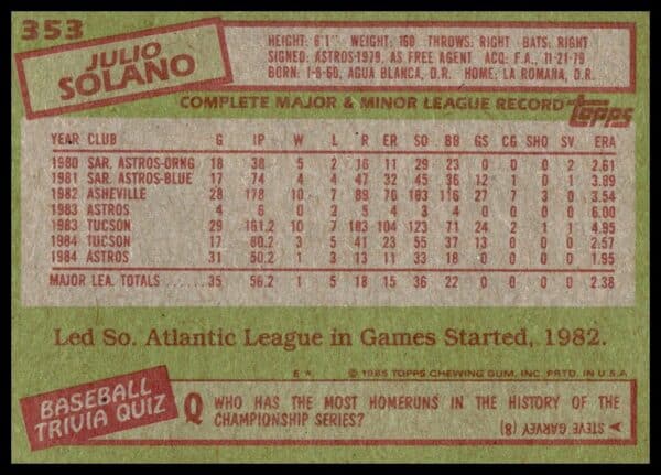 1985 Topps Julio Solano #353 (Back)