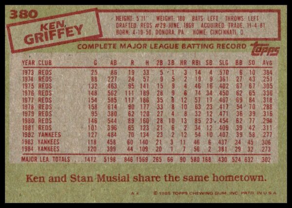 1985 Topps Ken Griffey #380 (Back)