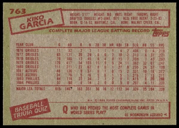 1985 Topps Kiko Garcia #763 (Back)