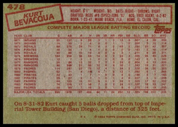 1985 Topps Kurt Bevacqua #478 (Back)