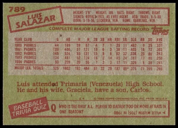 1985 Topps Luis Salazar #789 (Back)