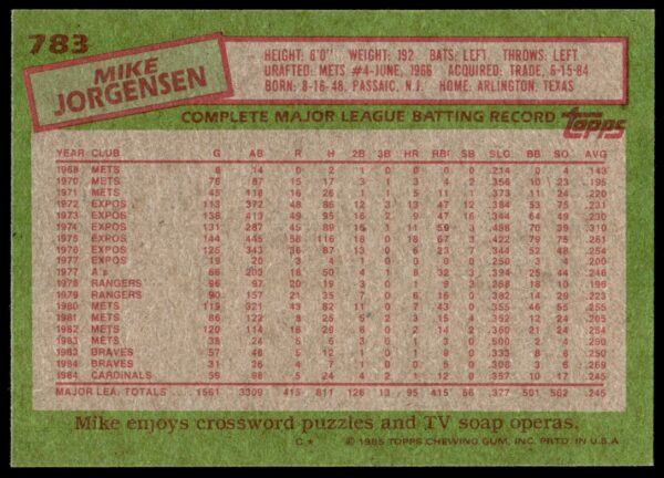 1985 Topps Mike Jorgensen #783 (Back)