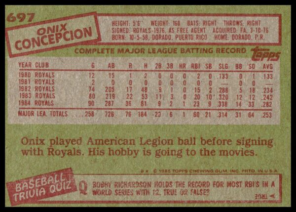 1985 Topps Onix Concepcion #697 (Back)