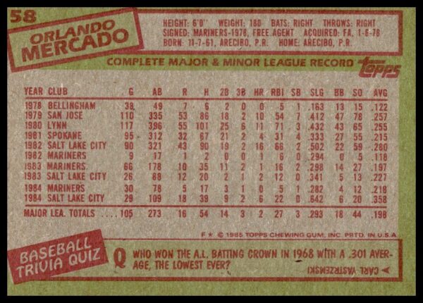 1985 Topps Orlando Mercado #58 (Back)