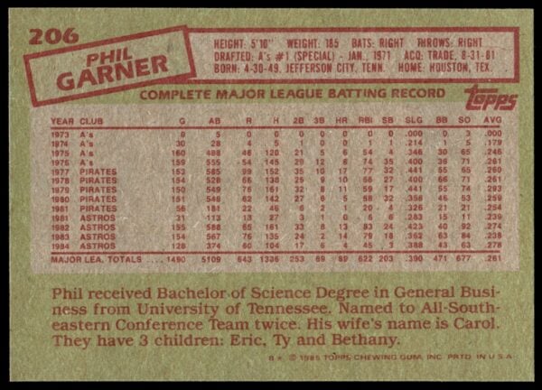 1985 Topps Phil Garner #206 (Back)