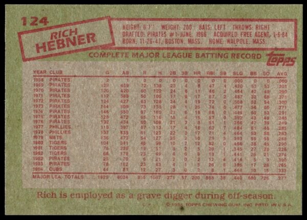 1985 Topps Rich Hebner #124 (Back)