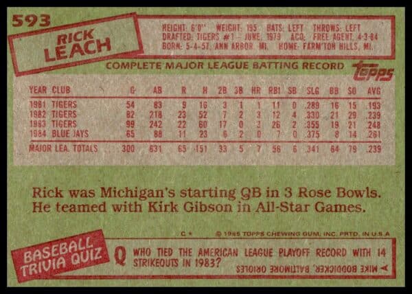 1985 Topps Rick Leach #593 (Back)