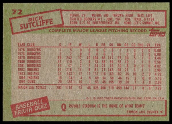 1985 Topps Rick Sutcliffe #72 (Back)