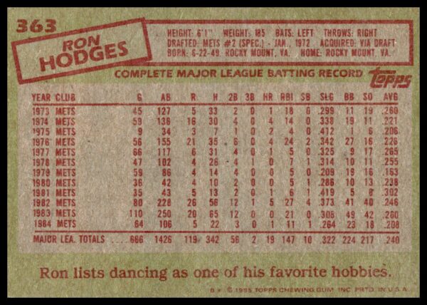 1985 Topps Ron Hodges #363 (Back)