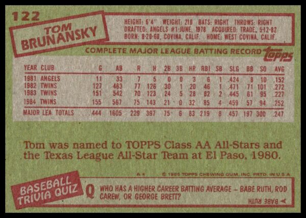 1985 Topps Tom Brunansky #122 (Back)