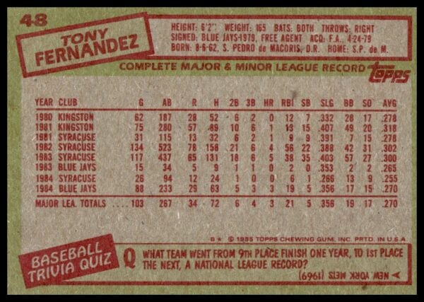 1985 Topps Tony Fernandez #48 (Back)