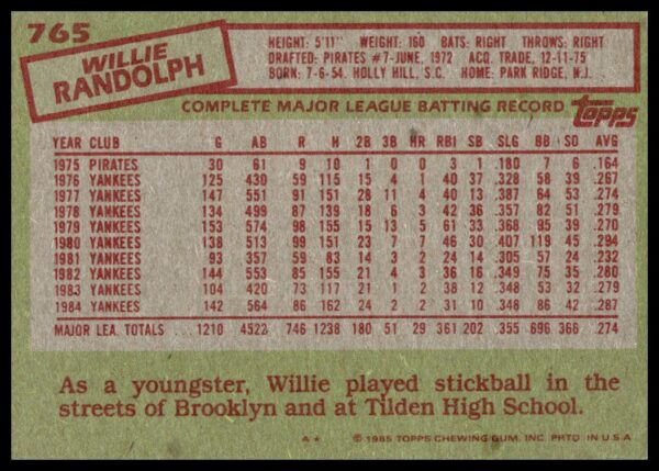 1985 Topps Willie Randolph #765 (Back)