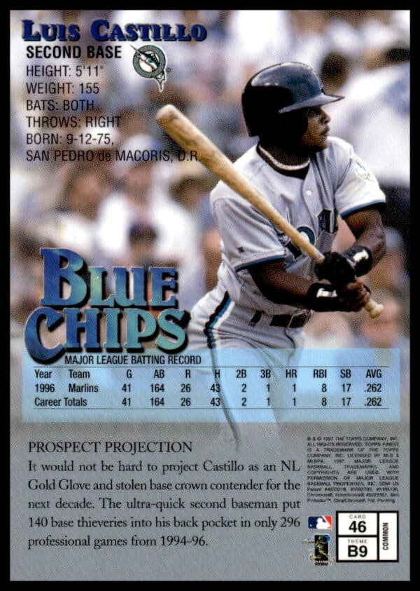 1997 Topps Finest Luis Castillo #46 (Back)