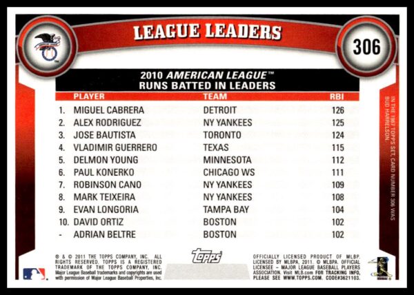 2011 Topps 2010 AL Runs Batted In Leaders (Miguel Cabrera / Alex Rodriguez / Jose Bautista) #306 (Back)