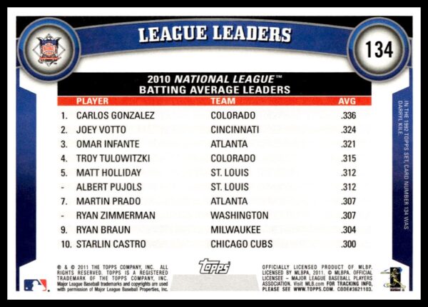 2011 Topps 2010 NL Batting Average Leaders (Carlos Gonzalez / Joey Votto / Omar Infante) #134 (Back)