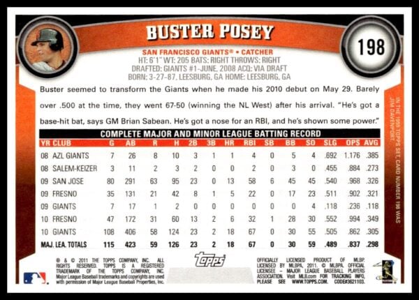 2011 Topps Buster Posey #198 (Back)