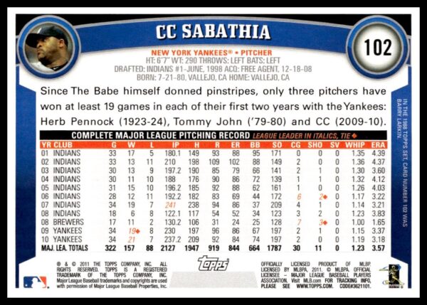 2011 Topps CC Sabathia #102 (Back)