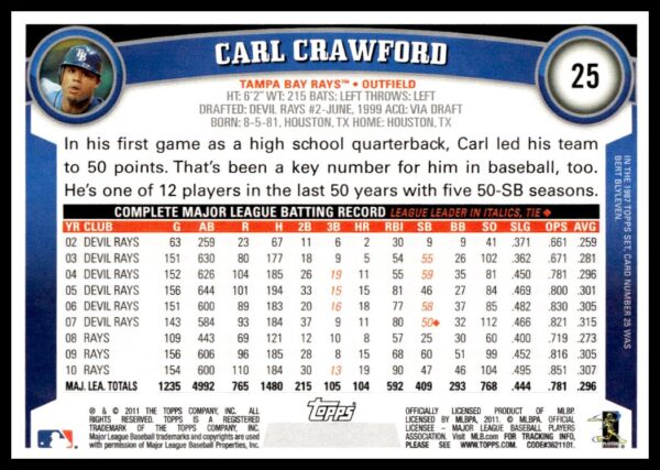 2011 Topps Carl Crawford #25 (Back)