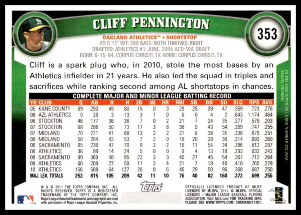 2011 Topps Cliff Pennington #353 (Back)