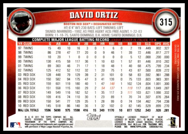 2011 Topps David Ortiz #315 (Back)