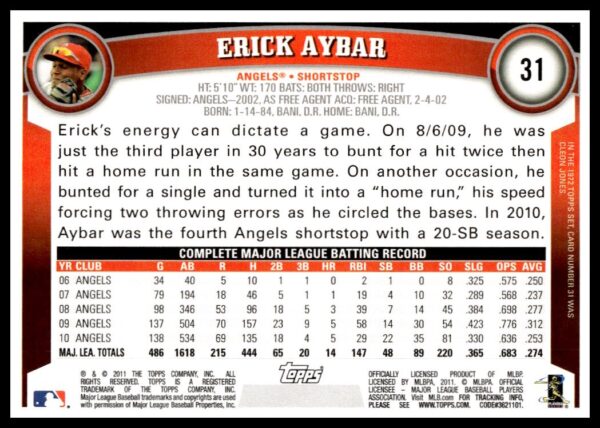 2011 Topps Erick Aybar #31 (Back)